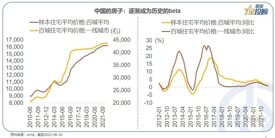 中国的房子日本的债券美国的股票 核心价值如何变？