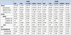 [实盘配资]东风集团今年前两月销量同比近乎腰斩降价能否力挽狂澜？
